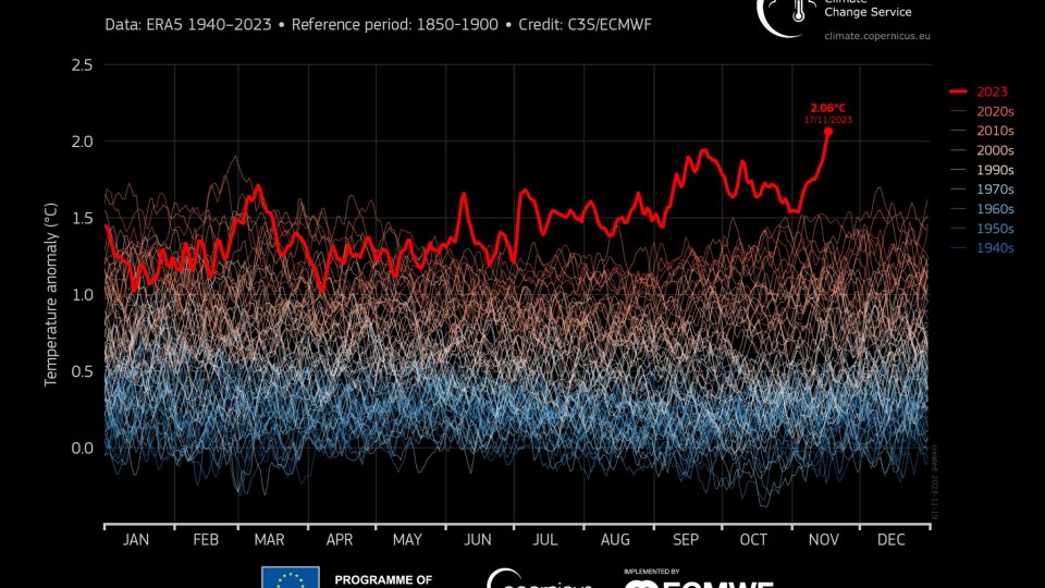 Semnal de alarmă: Temperatura medie globală a depășit pragul de +2 grade Celsius față de epoca preindustrială