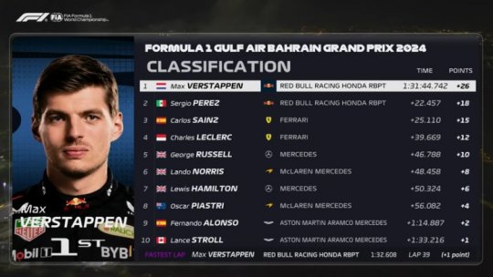 F1: Verstappen câștigă prima cursă a noului sezon | VIDEO